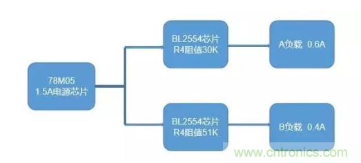 普通的5V電源電路，如何設計它的限流功能？