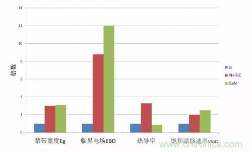 一文秒懂功率器件，從小白變大神的進階之路