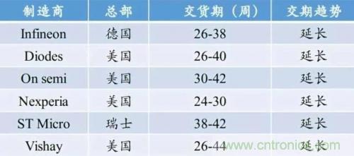 一文秒懂功率器件，從小白變大神的進階之路