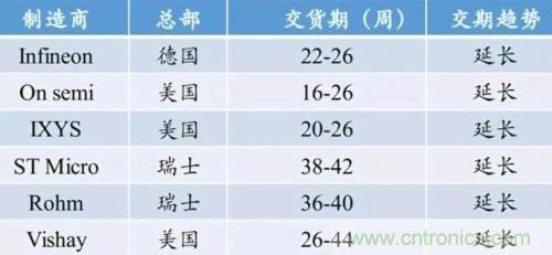 一文秒懂功率器件，從小白變大神的進階之路