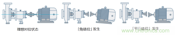 工業設備振動傳感器，為什么總選不準？看了本文才知道~