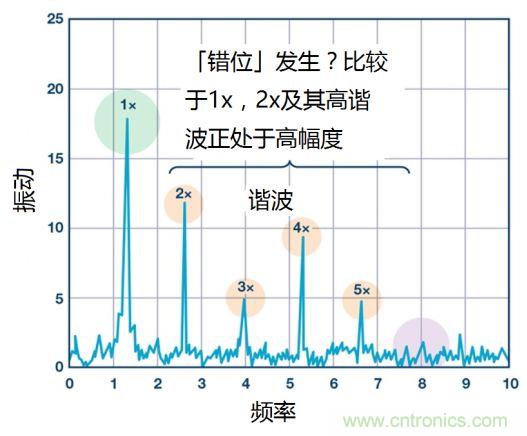 工業設備振動傳感器，為什么總選不準？看了本文才知道~