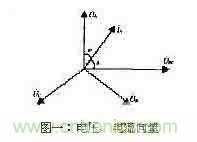 功率因數補償控制器如何設計？