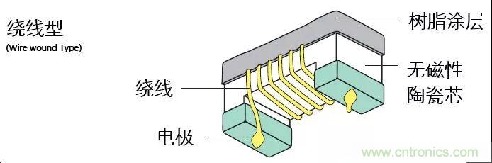 http://www.mommyon.cn/art/artinfo/id/80037777