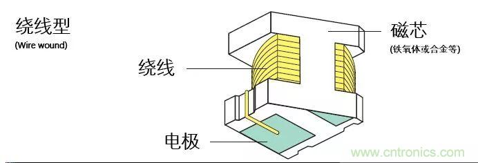 http://www.mommyon.cn/art/artinfo/id/80037777