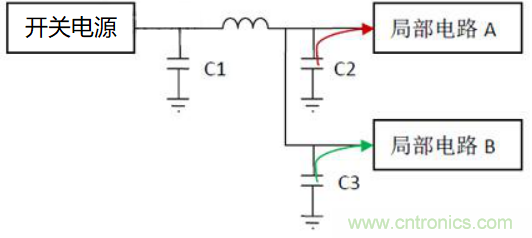 如何運用電源設計中的去耦電容？