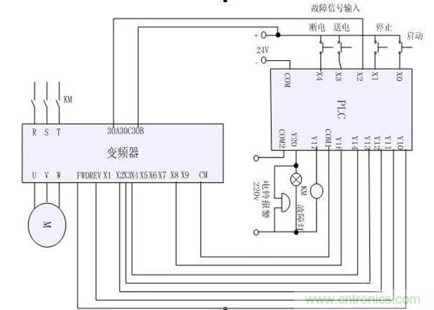 PLC是如何檢測到電動機故障？需要注意哪些問題？