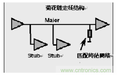 一文搞清楚端接與拓撲是什么？