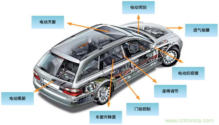 如何選擇車載有刷直流電機驅動？