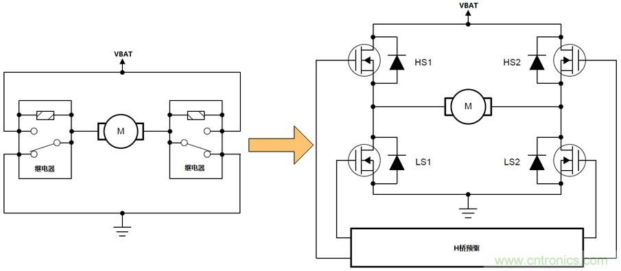 如何選擇車載有刷直流電機驅動？