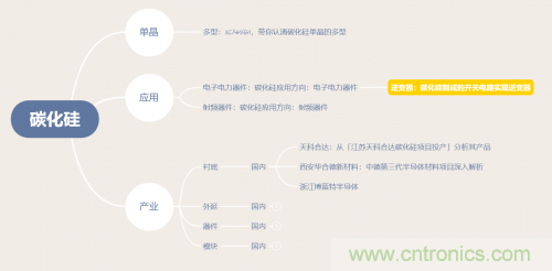 碳化硅器件如何組成逆變器？