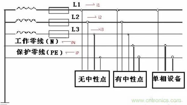 萬用表如何測量漏電？如何區分火線和零線