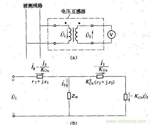 為什么電流互感器二次側不允許短路，也不允許開路？
