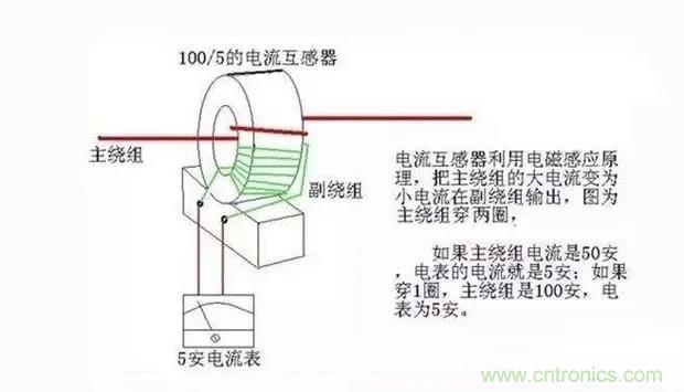 為什么電流互感器二次側不允許短路，也不允許開路？