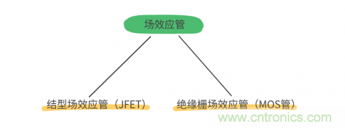 MOS管和IGBT管到底區別在哪？該如何選擇？