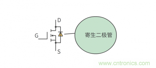 MOS管和IGBT管到底區別在哪？該如何選擇？