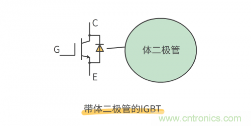 MOS管和IGBT管到底區別在哪？該如何選擇？