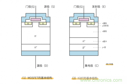 MOS管和IGBT管到底區別在哪？該如何選擇？
