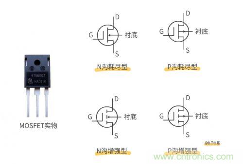 MOS管和IGBT管到底區別在哪？該如何選擇？