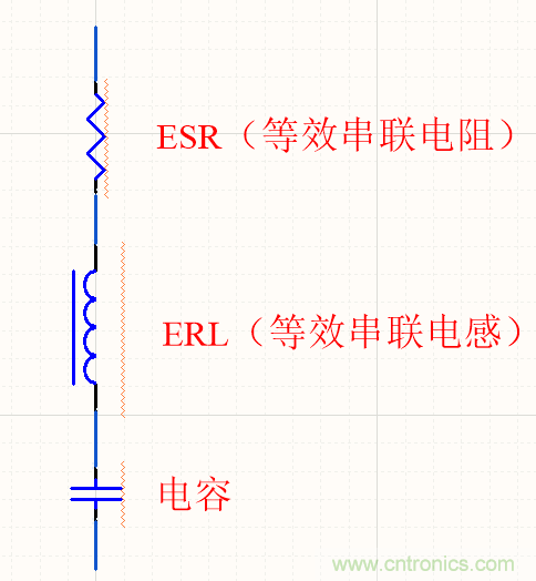 濾波電容該如何選，選多大容值？