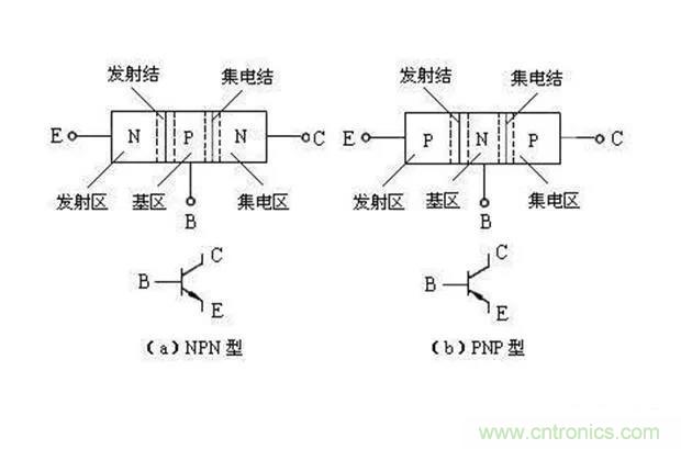 如何用萬用表區分PNP傳感器和NPN型傳感器？