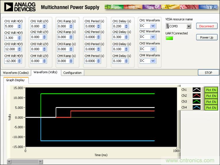 ADuC7026提供可編程電壓，用于評估多電源系統