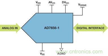 ADuC7026提供可編程電壓，用于評估多電源系統