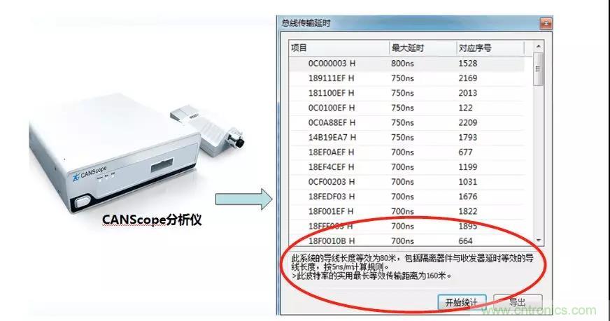 【經驗分享】如何快速解決CAN/CAN FD通訊延遲困擾？