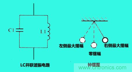 LC諧振電路你知道多少？