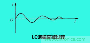 LC諧振電路你知道多少？