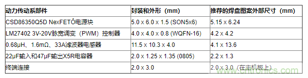 如何平衡DC/DC轉換器的散熱、EMI、封裝？