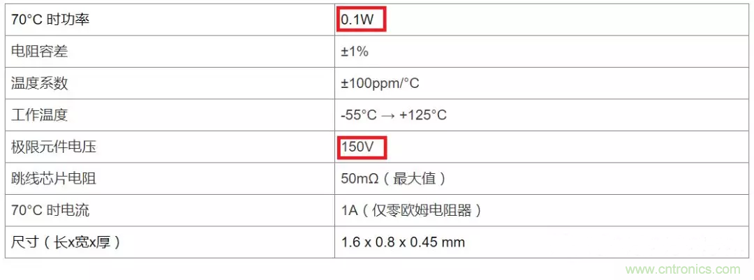 電阻有了“額定功率”，為什么還有“額定電壓”？