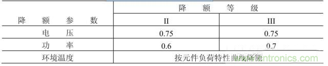 電阻有了“額定功率”，為什么還有“額定電壓”？
