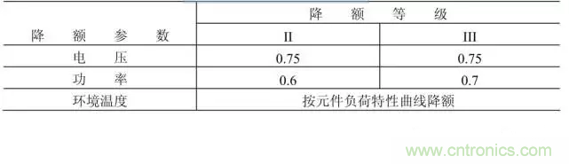 電阻有了“額定功率”，為什么還有“額定電壓”？
