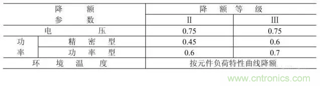 電阻有了“額定功率”，為什么還有“額定電壓”？