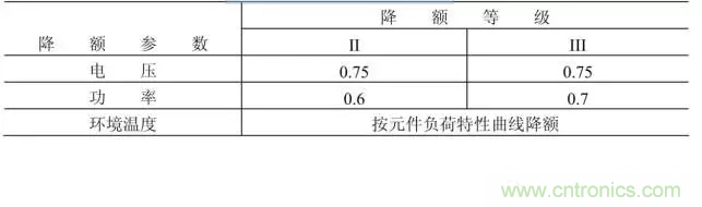 電阻有了“額定功率”，為什么還有“額定電壓”？