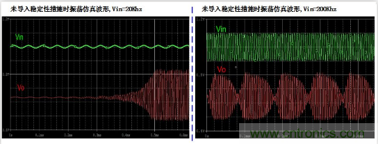 實現運放負反饋電路穩定性設計，只需這3步！