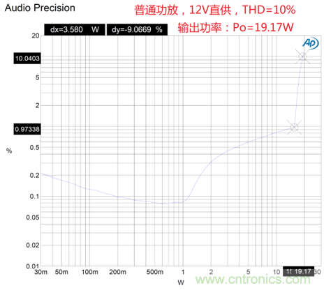 戶外藍牙音箱如何在兩節鋰電池7.4V輸出相當鉛酸電池12V供電的功率？