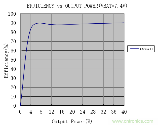 戶外藍牙音箱如何在兩節鋰電池7.4V輸出相當鉛酸電池12V供電的功率？
