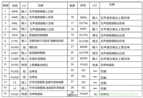 戶外藍牙音箱如何在兩節鋰電池7.4V輸出相當鉛酸電池12V供電的功率？