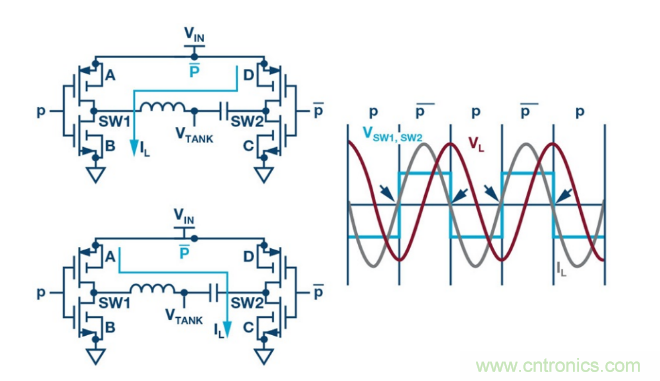 簡化無線電池充電器設計，AutoResonant技術是個不錯的選擇噢~