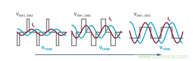 簡化無線電池充電器設計，AutoResonant技術是個不錯的選擇噢~