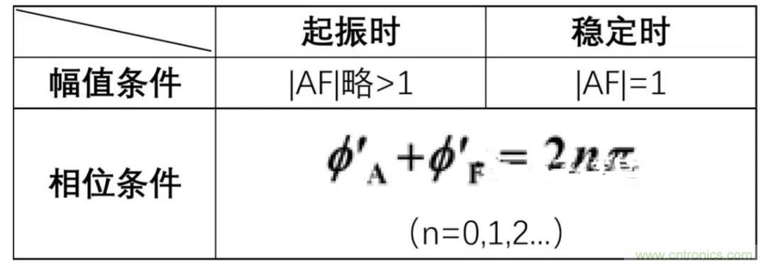 文氏橋振蕩電路的原理？看完這篇文章你就清楚了