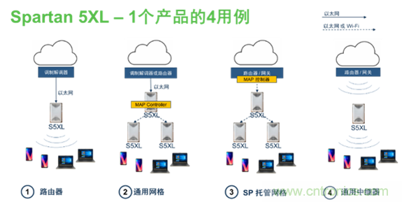 安森美Quantenna的Wi-Fi 6和Wi-Fi 6E 技術與方案使聯接更快、更廣、更高效
