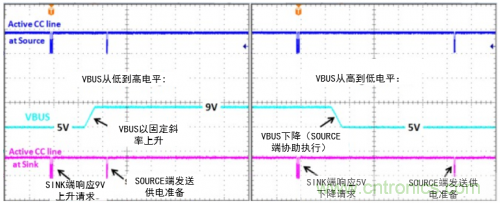 快充過程中電源適配器與手機是如何通信的？