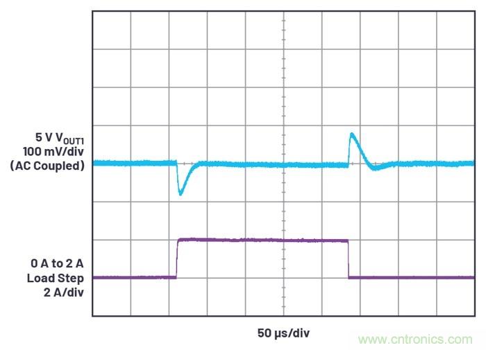 具有6.2 µA靜態電流的雙通道、42 V、2 A、單片、同步降壓型Silent Switcher 2穩壓器