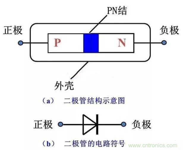 PN結為什么可以單向導電？PN結單向導電原理