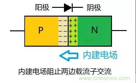 PN結為什么可以單向導電？PN結單向導電原理