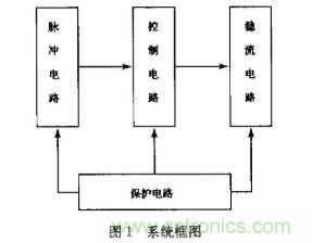 如何采用可調穩壓芯片實現半導體激光器驅動電路的設計？