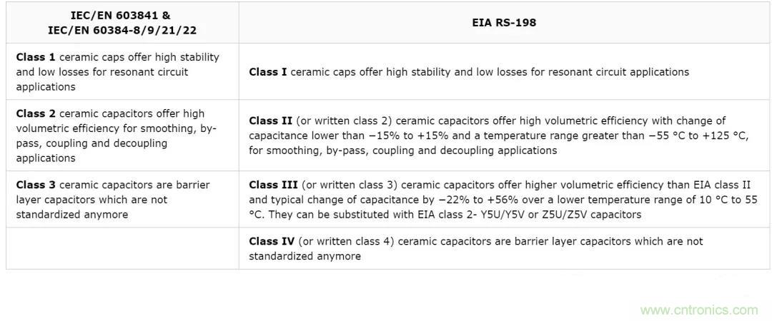 【干貨分享】溫度對MLCC的影響有哪些？